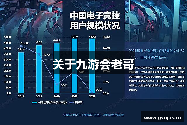 关于九游会老哥